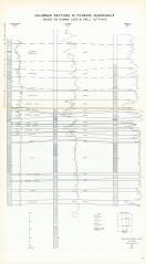 Page 013, Foxburg Quadrangle 1961 Oil and Gas Field Maps